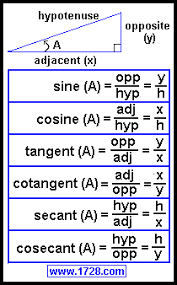 Trigonometry Calculator Studying Math Physics And Mathematics Education Math