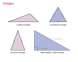 Triangle Noun Definition Pictures Pronunciation And Usage Notes Oxford Advanced Learner S Dictionary At Oxfordlearnersdictionaries Com