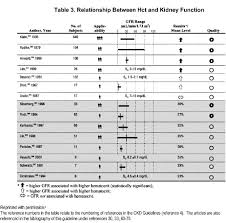 Nkf Kdoqi Guidelines