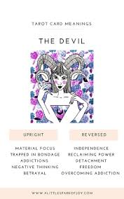 Pin On Major Arcana Meanings
