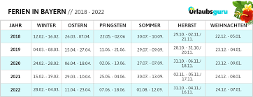 Welche bundesländer haben parallel mit meinem bundesland ferien? Ferien Bayern Schulferien Und Feiertage Urlaubsguru De