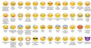The Real Meaning Of Emojis Which You Probably Didn T Know Emojis And Their Meanings Emoji Emoji Names