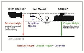 Easy to link with gooseneck ball. How To Measure For Trailer Hitch Drop Etrailer Com