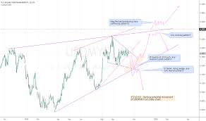 Usd Myr Chart U S Dollar Malaysian Ringgit Rate