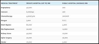Breakdown of charges from hospital putrajaya. How Much Does It Cost If You Kena Coronavirus In Kl The Answer Might Surprise You