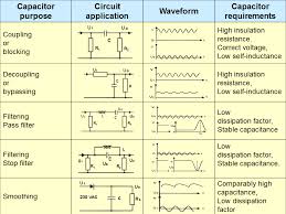 Click Here Electronic Engineering Electrical Engineering Electrical Engineering Projects