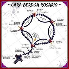 Tata Cara Doa Rosario Lengkap For Android Apk Download