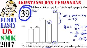 Diagram lingkaran berikut menunjukan persentase kecelakaan yang terjadi. Pembahasan Soal Un Smk Akuntansi Dan Pemasaran 2017 Matematika No 39 Persentase Grafik Youtube