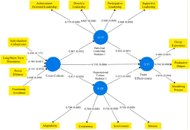Image result for Yellow 1990 Thiele Inc