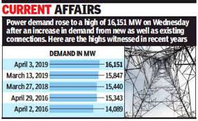 In A First Power Demand In Tamil Nadu Crosses 16 000 Mw
