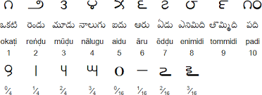 Alphabet learning abc letters for kids with pictures in an easy way. How Many Sounds Are There In Telugu Aksharamala Quora
