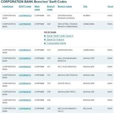 An 11 digit code refers to a specific branch, while an 8 digit code (or one ending in 'xxx') refers to the bank's head office. Corporation Bank Swift Code 2021 2022 Student Forum