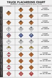 Hazmat Placards Chart Numbers Www Bedowntowndaytona Com