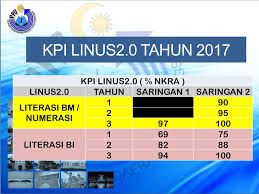 Manual saringan khas linus 1 2012. Linus Ppd Kuala Kangsar 2016