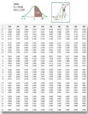 Critical Values For Z Scores Chart Course Hero