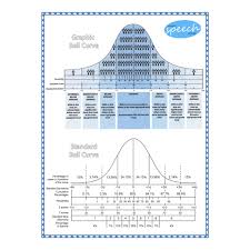 Bell Curve Chart Homespeechhome School Psychology Resources Speech Therapy Resources School Psychology