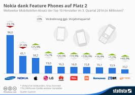 Image result for seo data