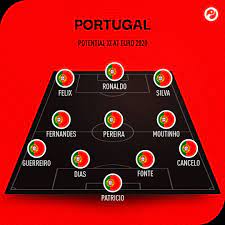 Hungary vs portugal | euro 2021. Portugal Euro 2020 Best Players Manager Tactics Form And Chance Of Winning
