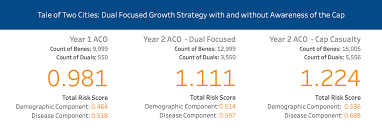 Image result for YEARS Score