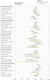 Image result for Continuous Estrogen Replacement