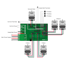 Reprap wiki install guide for the chinese version i got. Reprap Limit Switch Wiring Diagram 2004 Chevrolet Silverado Wiring Diagram Fisher Wire Yenpancane Jeanjaures37 Fr