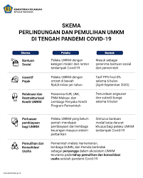 Cara penularan utama penyakit ini adalah melalui tetesan kecil (droplet) who secara ketat memantau situasi terkini dan secara teratur menerbitkan informasi tentang penyakit ini. Covid 19