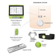 Axonics Sacral Neuromodulation Snm System For Urinary Control P180046 Fda
