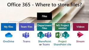 We did not find results for: Things You Didn T Know About Where To Store Files With Office 365