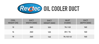 Buy Revotec Oil Cooler Duct Kit Demon Tweeks