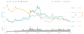 Ethereum Eth Price Predictions 2021 2022 And 2025