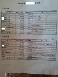 子供会の予算案について質問です 今まで 収入の合計と支出の合計は同じ額になっ Yahoo 知恵袋
