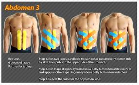 Kinesiology Taping Instructions For The Abdomen Ktape Abdomen Ares Kinesiology Taping Kinesiology Kinesio Taping