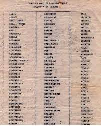 In this video we will discuss writing a sql query to retrieve all student names that start with letter 'm' without using the like operator. Turkish Surnames Beginning With K Fan Fictions