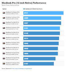 benchmark cpu intel