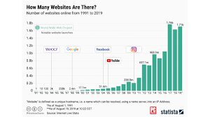 1 71 Billion Websites Now Exist Most Are Dead News
