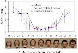 Figure 7 From Pose Tolerant Surface Alignment For 3 D Face