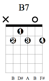 B7 Guitar Chord Charts Variations Guitarlessons Org