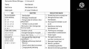 Maybe you would like to learn more about one of these? Rumah Ummi Rppm Bdr Untuk Orang Tua Rpph Format