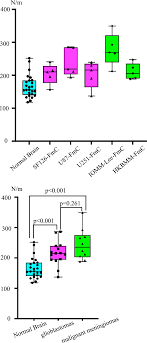 Development of microsurgical forceps equipped with haptic technology for in  situ differentiation of brain tumors during microsurgery | Scientific  Reports