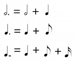 The half rest has, like the half tone, a duration of 2 beats. Rhythmic And Rest Values Open Music Theory