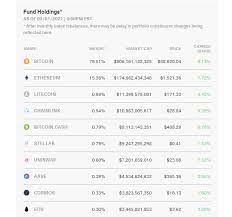 Famous indexes include s&p 500, nasdaq composite, and djia. Bitwise 10 Crypto Index Fund Riding The Cryptocurrency Wave Bitw Seeking Alpha