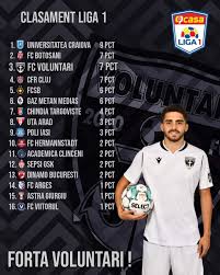 Uefa works to promote, protect and develop european football across its 55 member associations and organises some of the world's most famous football acs campionii fc arges. Fc Voluntari Fcv Casaliga1 Clasament Podium DupÄƒ Facebook