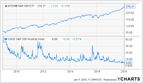 stock exchange will sentiment turn bearish soon teva