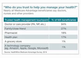 Healthpopuli Com