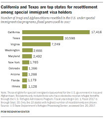 For specific information regarding immigrant visa classifications and requirements, refer to the uscis website or the department of state website. Special Immigrant Visas Increasingly Go To Afghans Who Worked For Us Government Pew Research Center