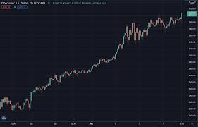 Ethereum is down 10.79% in the last 24 hours. Ethereum Crosses 3 600 Trustnodes