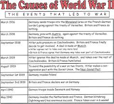 Causes Of World War 2 Essays The Causes Of World War History