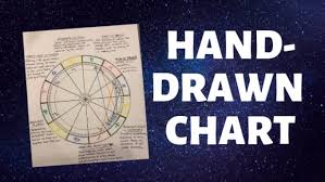 Esakopoulos I Will Hand Draw Your Astrological Birth Chart For 50 On Www Fiverr Com