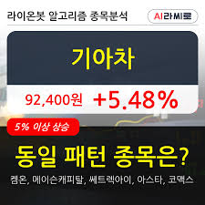 기아차 주식, 네이버 주식, lg화학 주식, 기아차 주가, 네이버 주가, lg화학 주가. Ihnh Ueadiqh4m