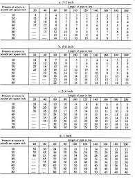 79 Conclusive Copper Pipe Size Flow Chart